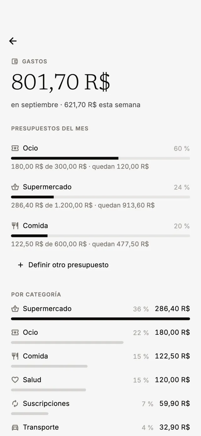 Gastos del mes con presupuestos por categoría