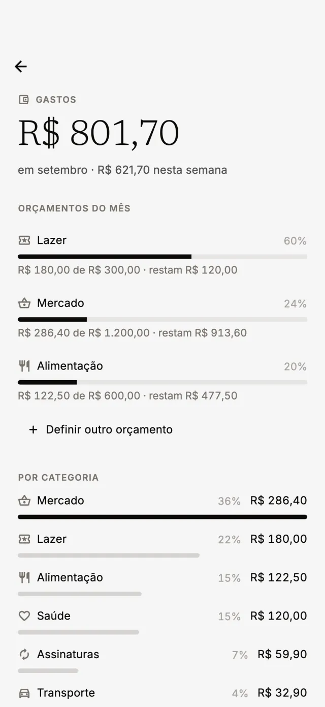 Gastos do mês com orçamentos por categoria
